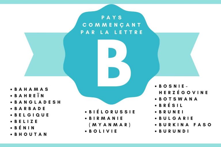 Liste complète des pays classés de A à Z - Aquamonde